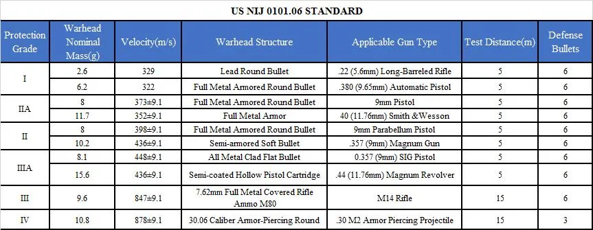 High Performance Fabric Bullet Resistant Layer Aramid Glued Woven Fabric for Staboroof Waistcoat/Vest